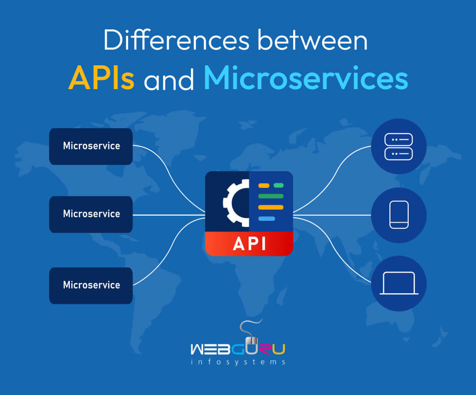 APIs and Microservices - What Are They?
