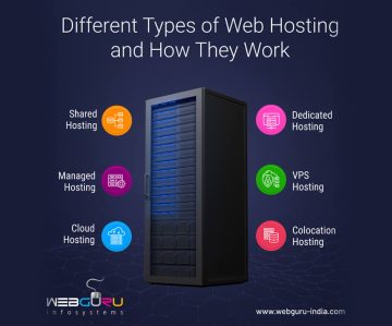 Different Types of Web Hosting and How They Work