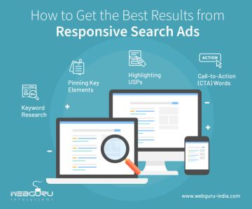 How to Get the Best Results from Responsive Search Ads