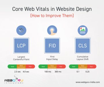 Core Web Vitals in Website Design (How to Improve Them)