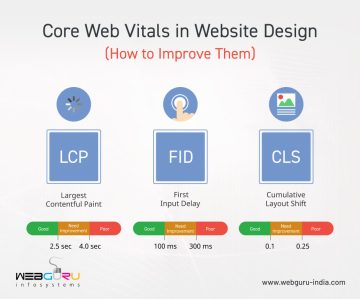 Core Web Vitals in Website Design (How to Improve Them)