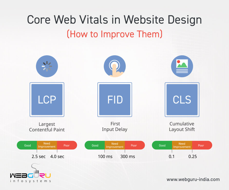Core Web Vitals in Website Design (How to Improve Them)