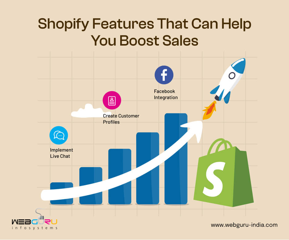 Shopify Features That Can Help You Boost Sales