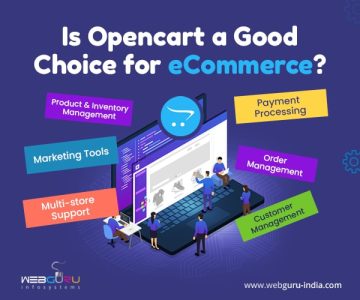 eCommerce website development