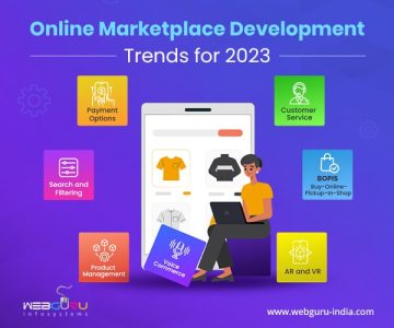 eCommerce Marketplace Development