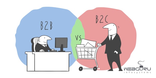 B2B AND B2C