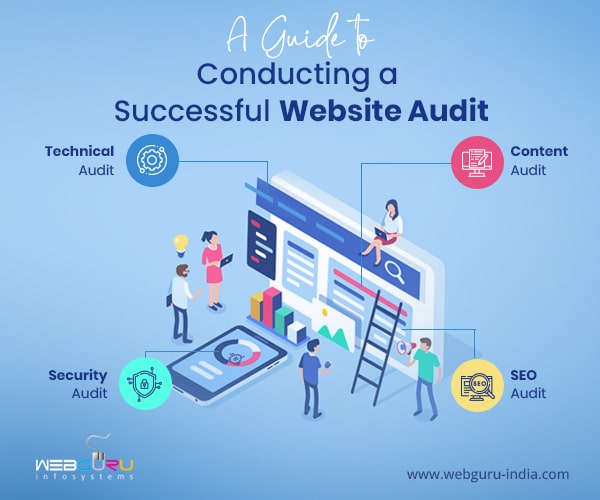 Website Audit Guide