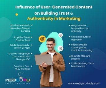 User-Generated Content's Role