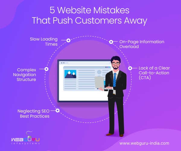 5 Common Website Mistakes Costing You Customers