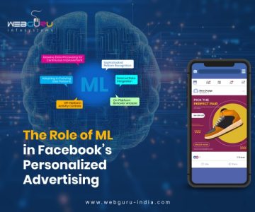 social media marketing agency